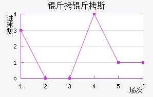 ����˹��������������