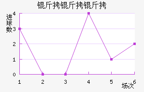 �����ӽ�������������