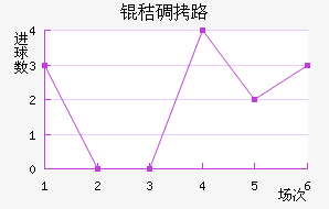 �յ�·��������������