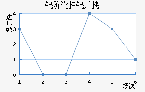 �׶��ֶ���������������