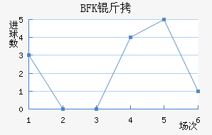 BFK��ͷ��������������