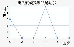 ¹�ص�˹�ʹ��������������