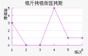 ���ֿ�˹��������������