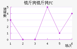 ����FC��������������
