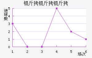 �����߽�������������