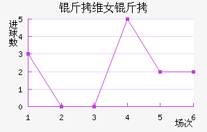 ��ά��Ů���������������