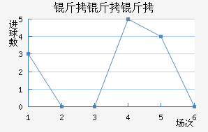 �����׽�������������