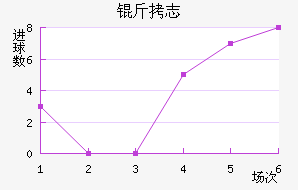 ��־��������������