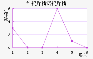 ά��ŵ��MG��������������