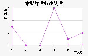 ϣ���޵½�������������