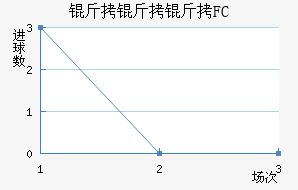 ������FC��������������