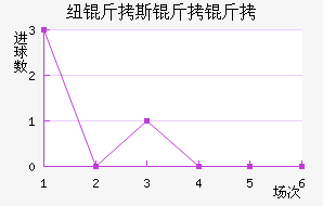 Ŧ��˹������������������