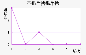 ʥ���ؽ�������������