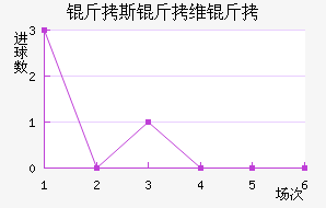 ��˹��ά����������������