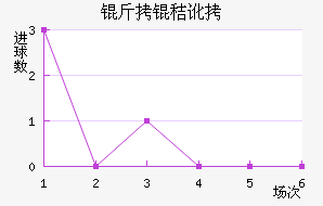 ���ն���������������