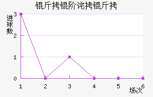 ���ײ����������������