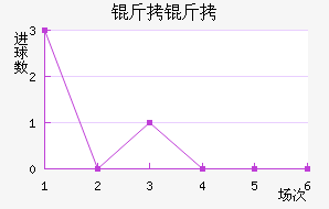 ���������Ƚ�������������