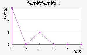 ����FC��������������