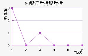 MO�Ƚ��ǽ�������������