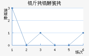 ���ͺ���������������