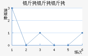 ��������������������