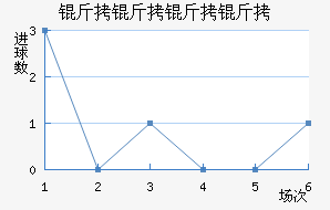 ����������������������