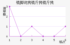 �Ų����߽�������������