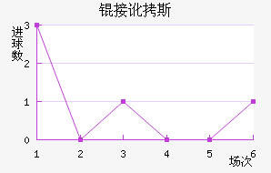 �Ӷ�˹��������������