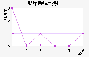 ����½�������������