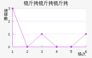 ������������������������