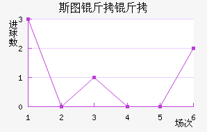 ˹ͼ���ؽ�������������