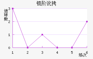 �׶���������������