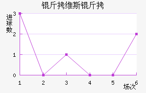 ��ά˹����������������