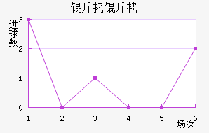 �����������������