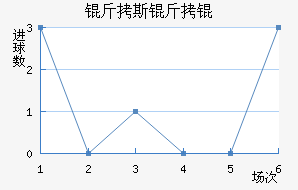 ��˹����������������