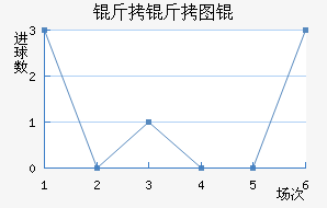 ����ͼ���������������