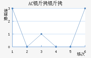 AC������������������