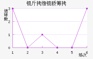 ��ά�γǽ�������������