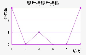 ������������������