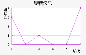 �庺˼��������������