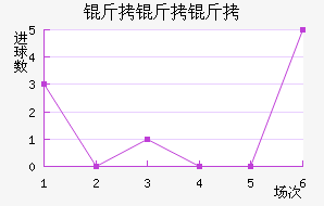 �ܶ���������������