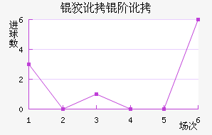 �ƶ��׶���������������