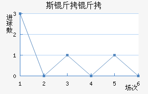 RNK˹�����ؽ�������������