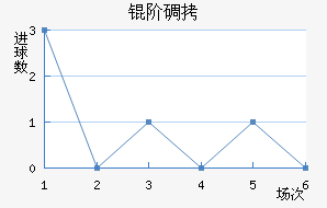 �׵ǽ�������������