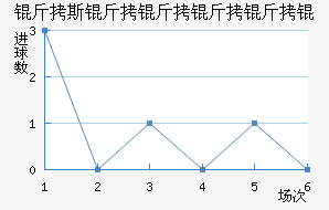 ��˹��������ӽ�������������