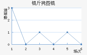 ��ͼŵ��������������