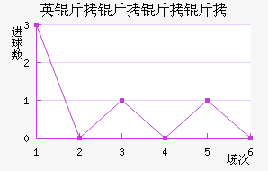 Ӣ���������������������