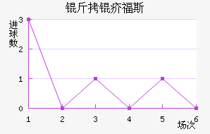 ���긣˹��������������