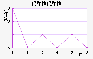 ���ؽ�������������