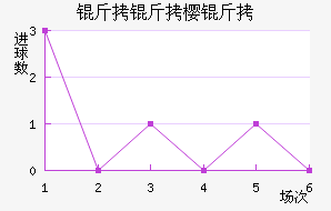 ����ӣ����������������